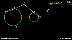 <p>چهارضلعی محاطی 6 (محور اصلی)</p>